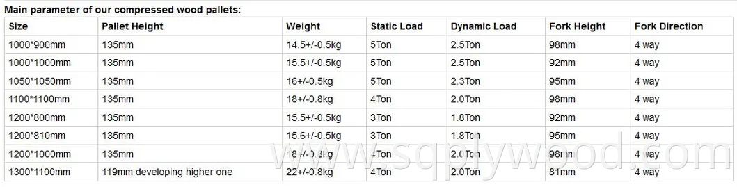 Low Price Compressed Wood Pallet Free Sample 4way Presswood Pallets